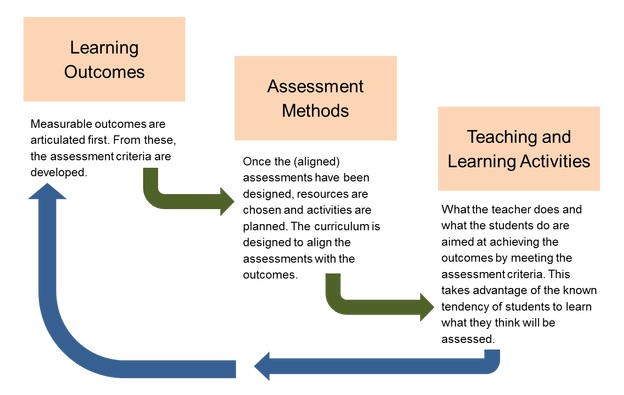 assessment-methods-edlab