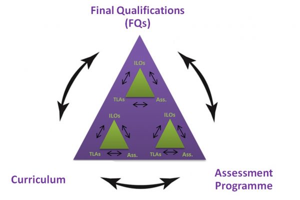 Level_Programme_Course_figure-600x400