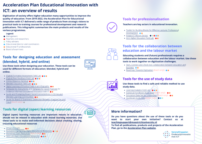 Acceleration Plan Educational Innovation with ICT: an overview of results